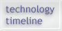 AAT technology timeline