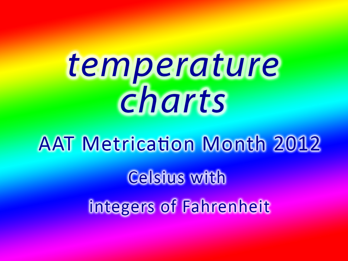 temperature charts