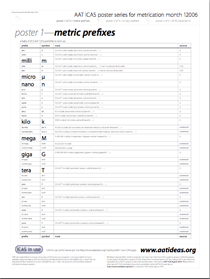 metric terms poster