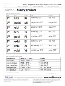 metric terms poster