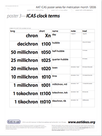metric terms poster