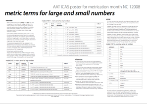 metric terms poster