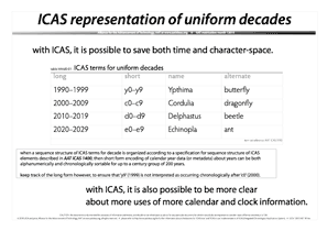 uniform decades poster