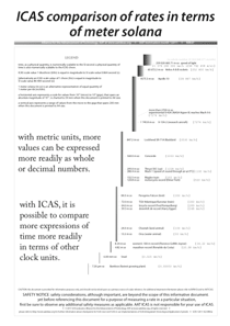 metric rate comparison poster