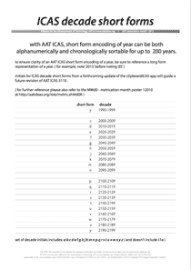 ICAS decade short forms