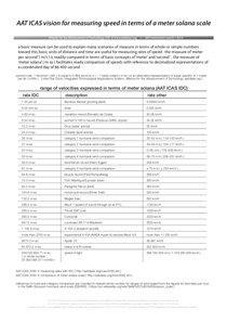 AAT ICAS vision for measuring speed in terms of a meter solana scale (PDF)