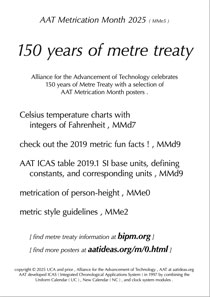 Metrication Month 2025 poster