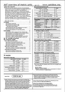 AAT overview of metric units